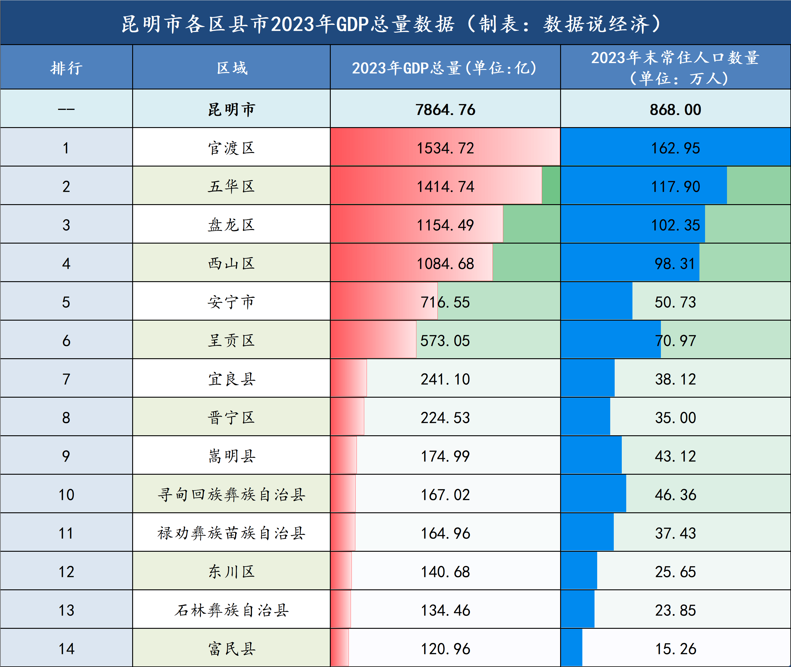 昆明是哪个省